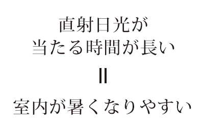 直射日光が当たる時間が長いので室内が暑くなりやすい