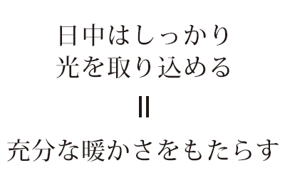 日中はしっかり光を取り込めるため、充分な暖かさをもたらす