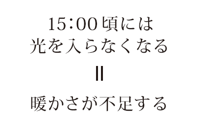 15時頃には光が入らなくなるので暖かさが不足する