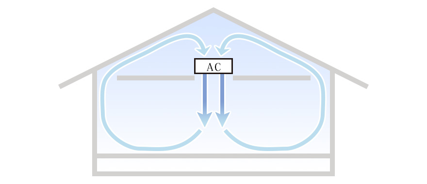 小部屋裏エアコン 空調の流れ