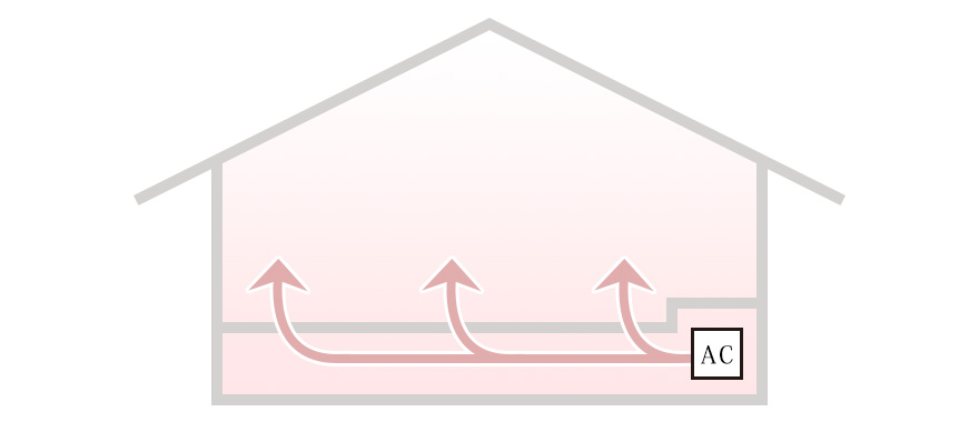 床下エアコン 空調の流れ